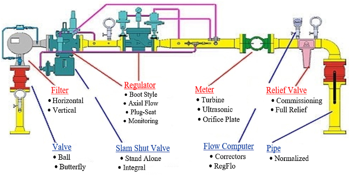 5-Figure3-1